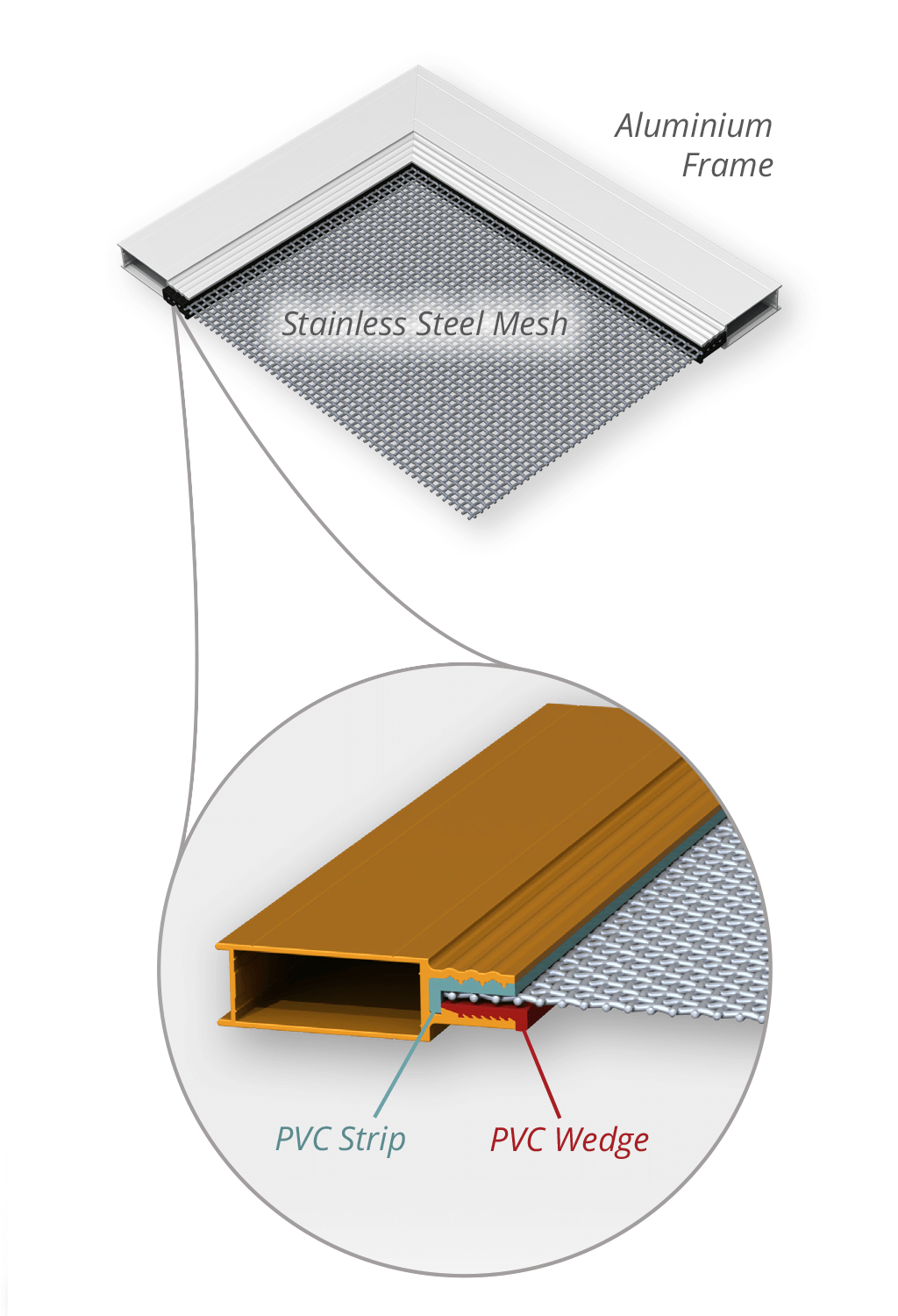 Security Screens QLD In House Security Screen - Product Benefits Image Cross-section of Aluminum Mesh Setup Security Screens QLD In House Security Screen - Product Benefits Image Cross-section of Aluminum Mesh Setup
